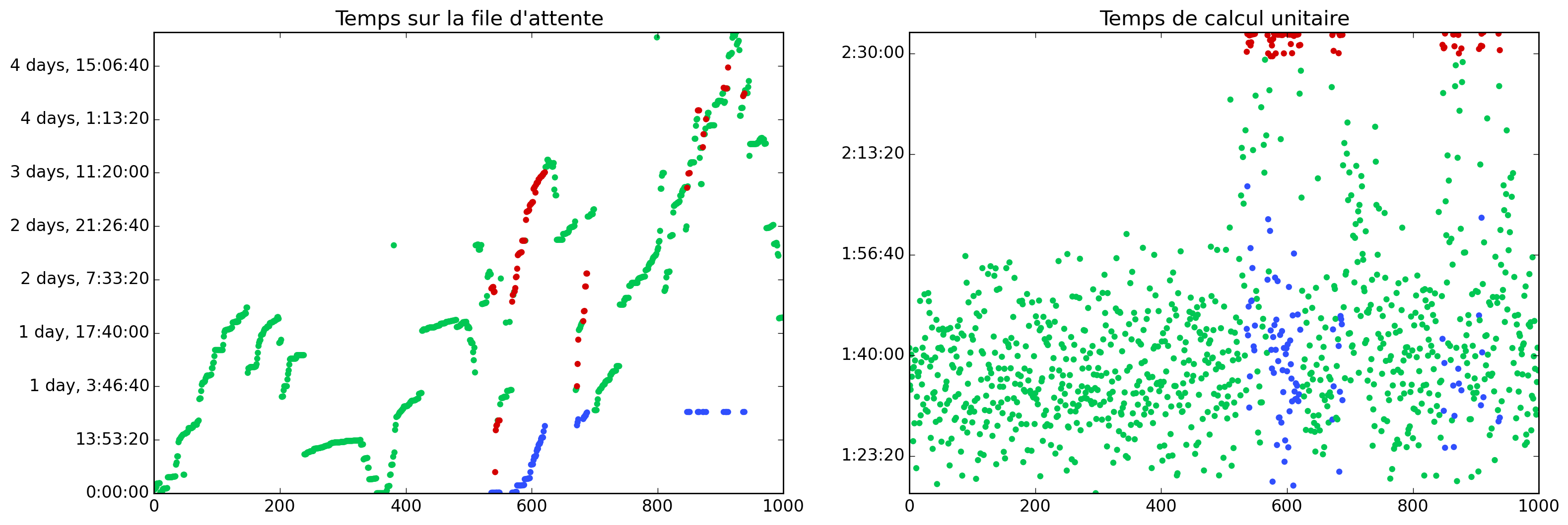 Temps_DOE_Sobol_1000-white.png